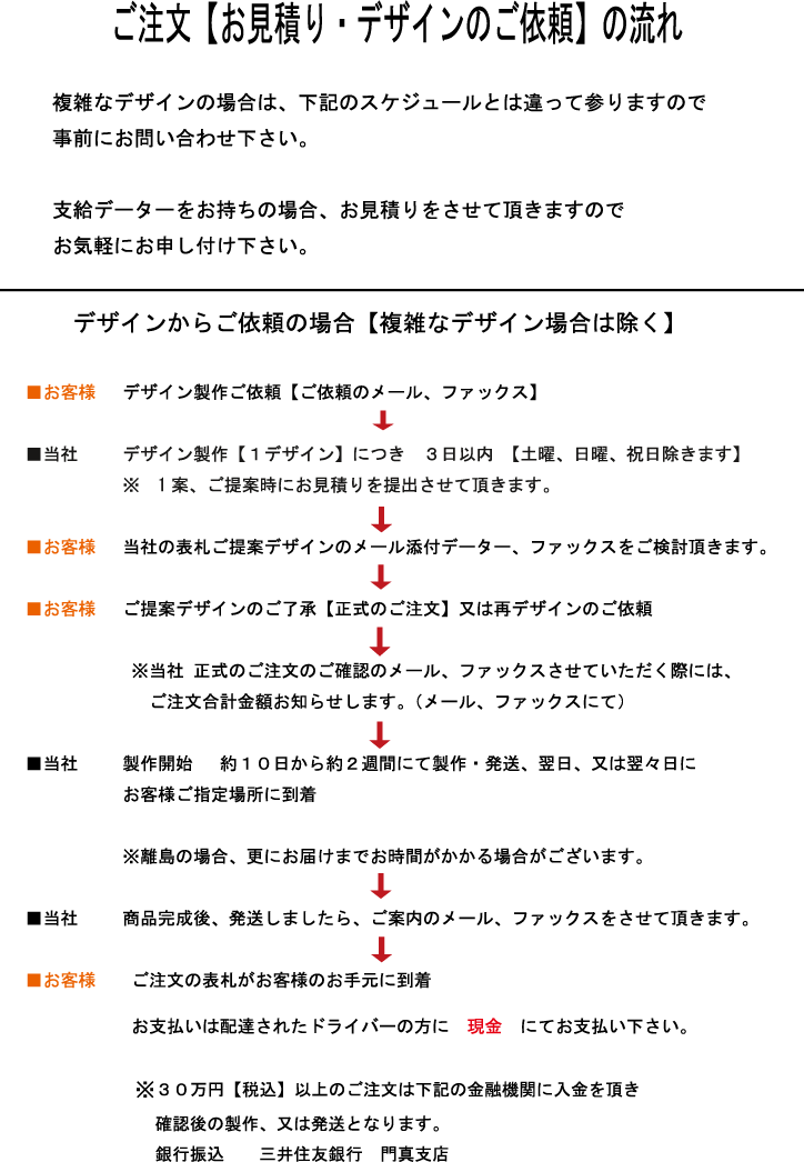 ご注文から納品までの流れについてのご説明